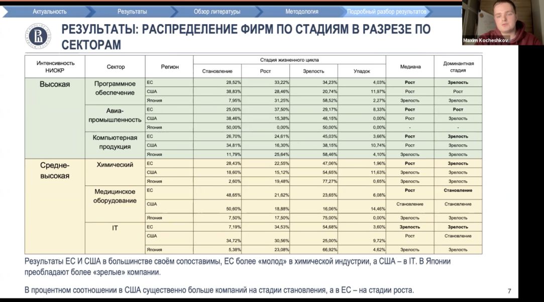 Состоялся студенческий научный семинар «Инновационное развитие экономики отдельных стран и регионов: международные сравнения»