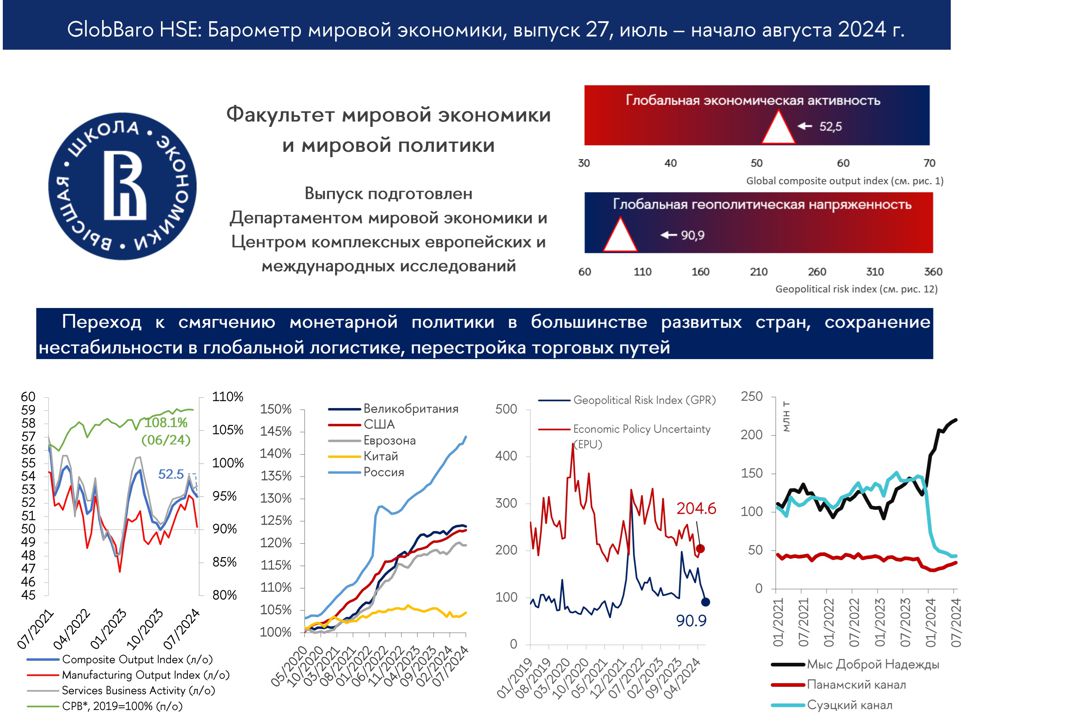 Мониторинг мировой экономики и геополитических рисков GlobBaro HSE, Выпуск №27. июль – начало августа 2024